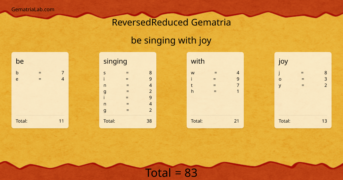 be singing with joy in reversedReduced Gematria